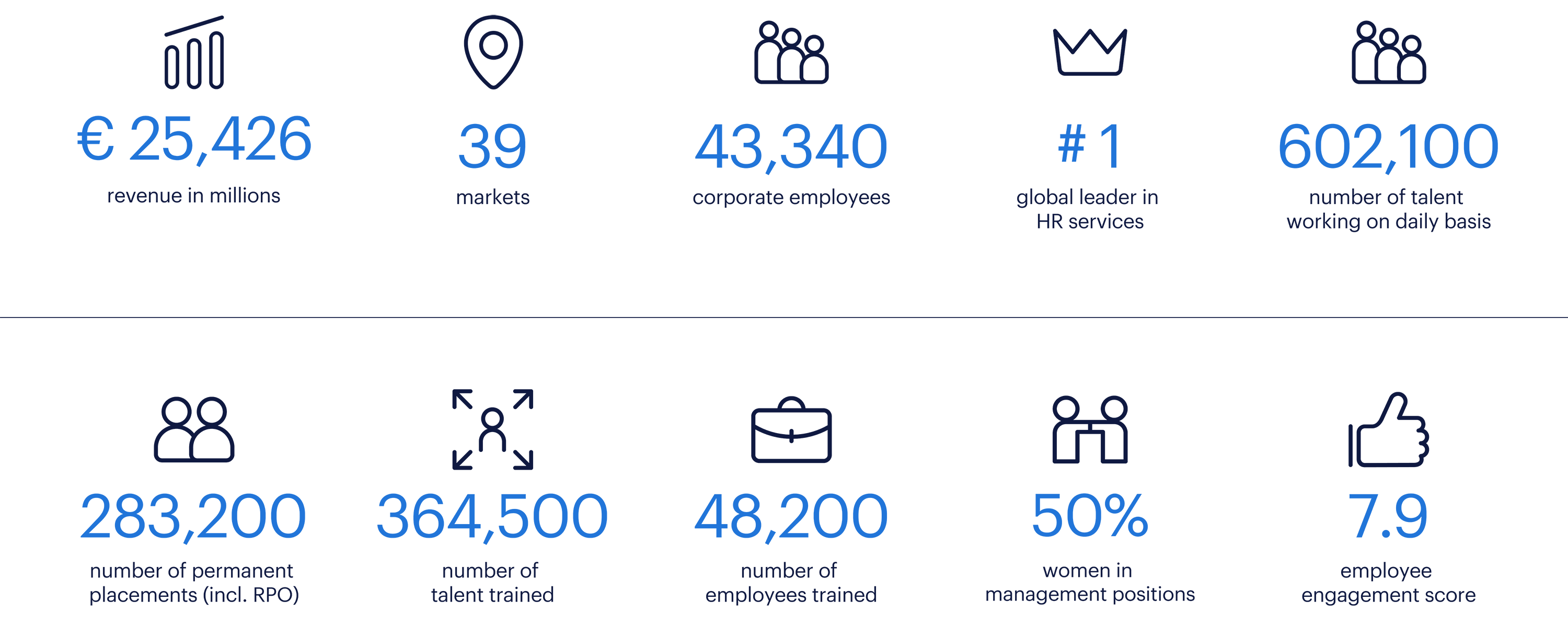 a snapshot of 2023 – key figures